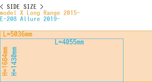 #model X Long Range 2015- + E-208 Allure 2019-